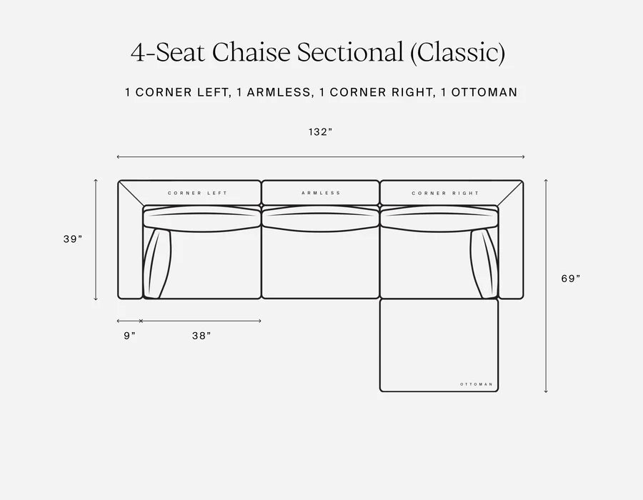 Diagram of the 4-Seat Modular Chaise Sectional. Includes a corner left, armless, and corner right section, with labeled dimensions: 132" width, 39" height, and 69" depth. An ottoman measures 38" by 9".